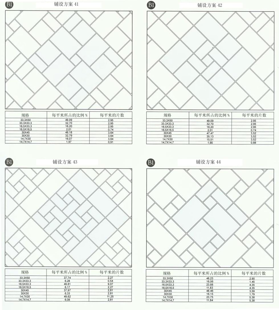 9001cc金沙设计师常用80种瓷砖铺设规划